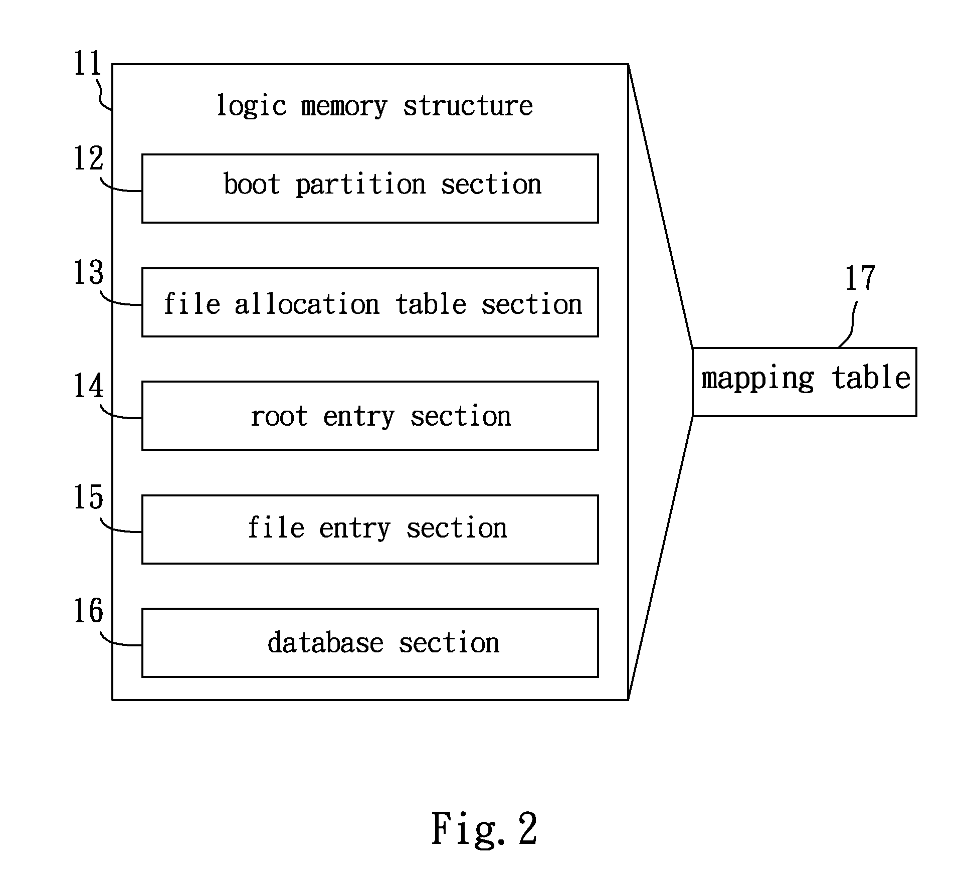 Method to Access Storage Device Through Universal Serial Bus