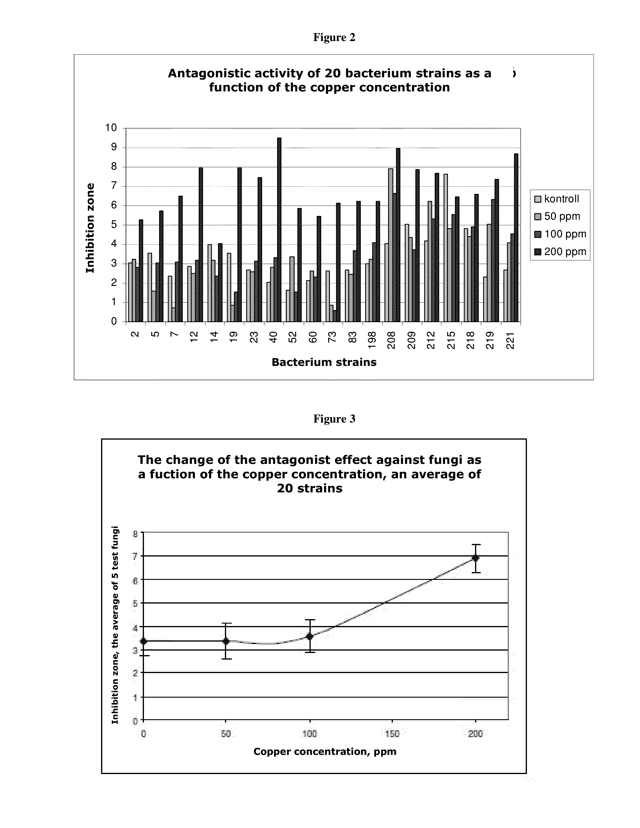 Copper resistant, fengycin-producing bacillus mojavensis strain for controlling vegetable pathogens, its use and compositions containing it