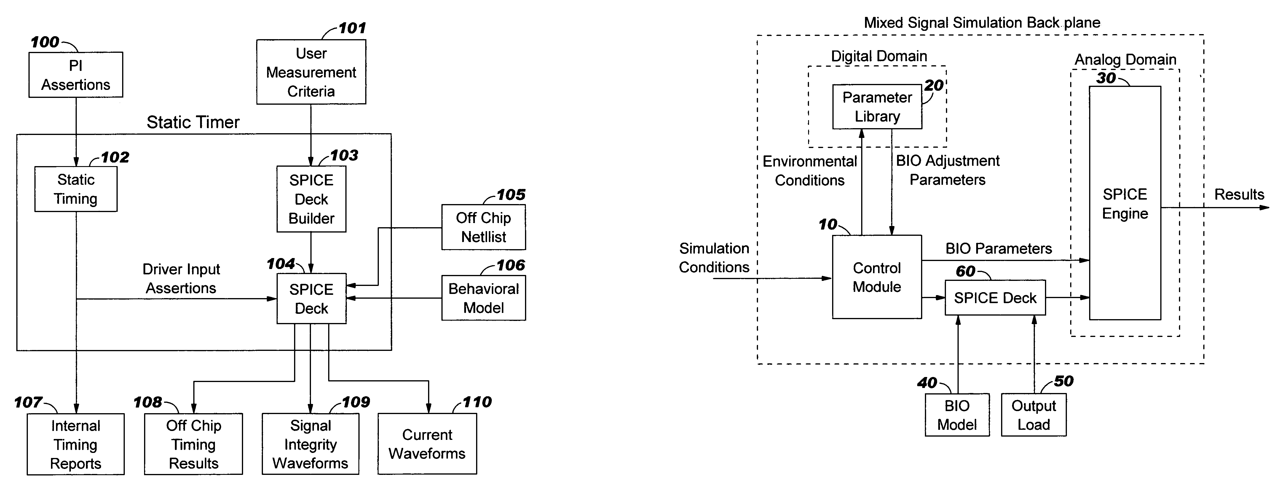 Circuit and method for modeling I/O