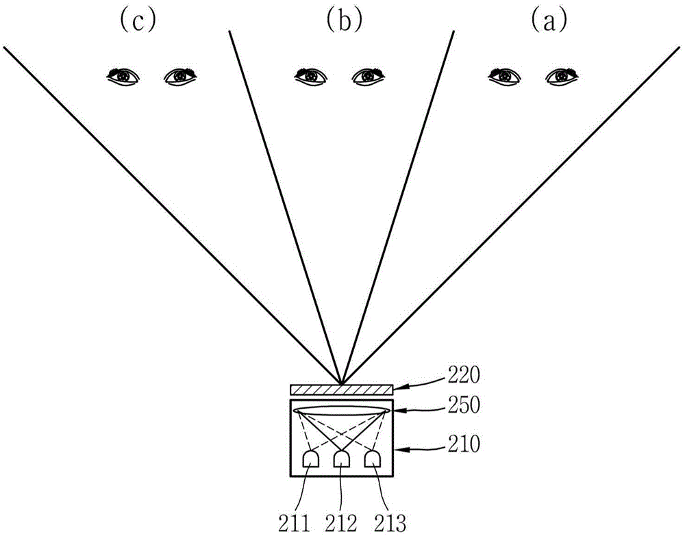 Head-up display device and vehicle having the same