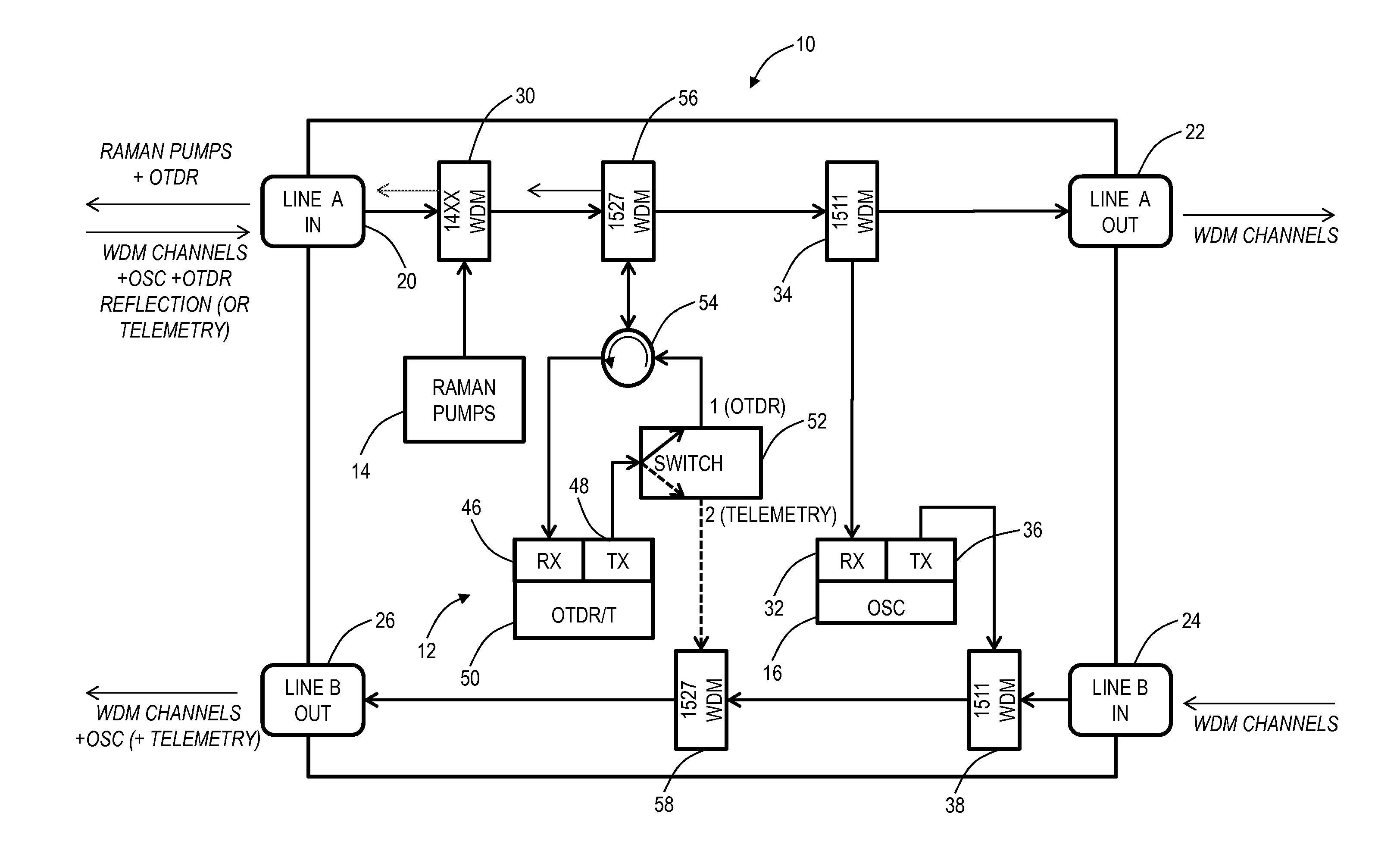 Raman amplifier system and method with integrated optical time domain reflectometer