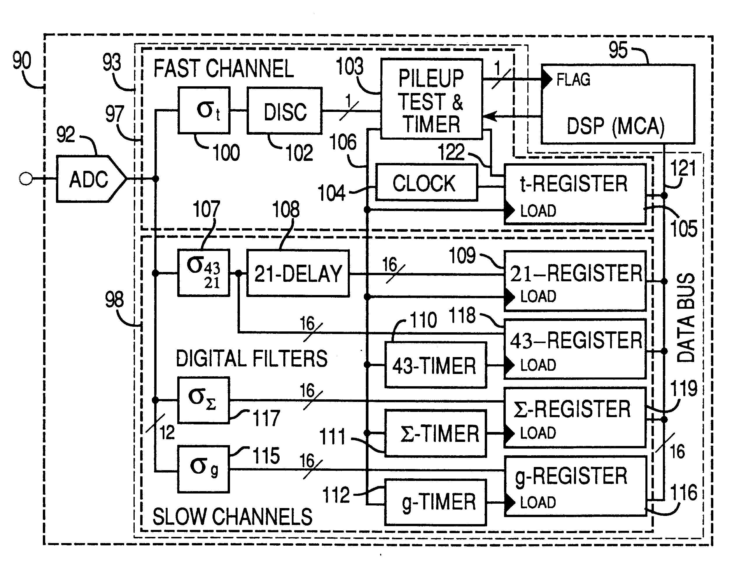 Method and apparatus for improving resolution in spectrometers processing output steps from non-ideal signal sources