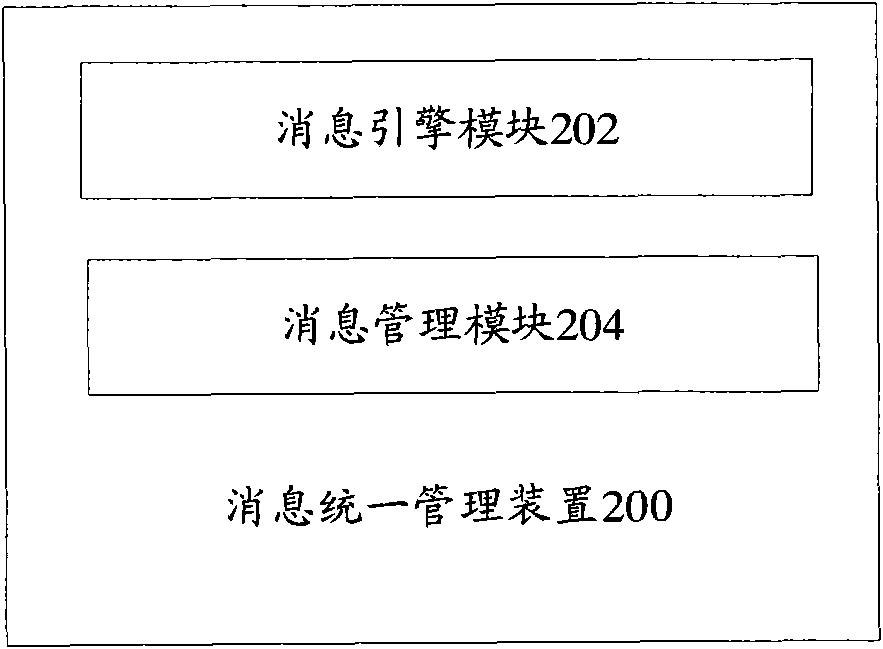 Method and device for uniformly managing message