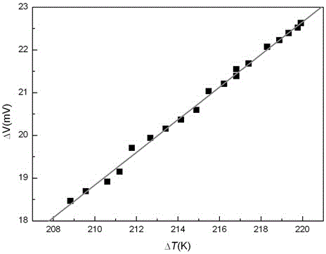 Thermoelectric thick film preparation method