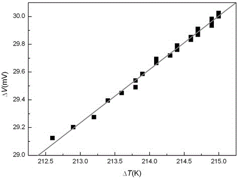 Thermoelectric thick film preparation method