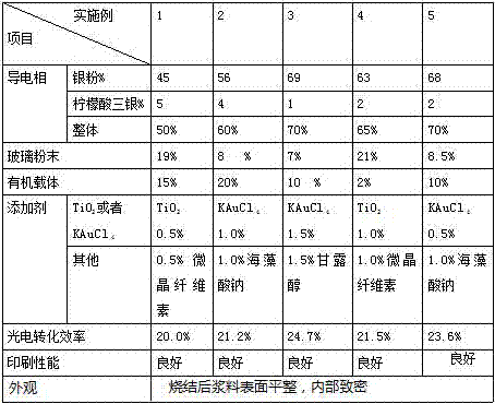 Photovoltaic cell applied silver paste and preparation method thereof