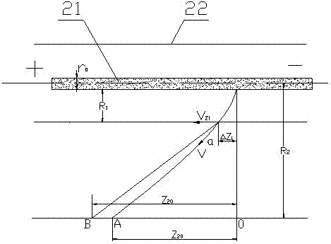 Multi-filament wide-beam electronic curtain