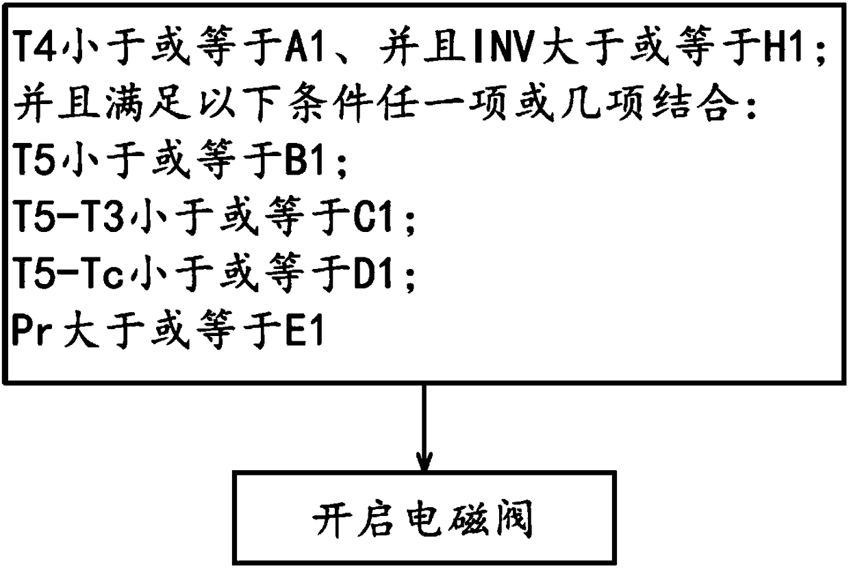 A method and system for controlling a solenoid valve for hot gas bypass of an air conditioner, and an air conditioner