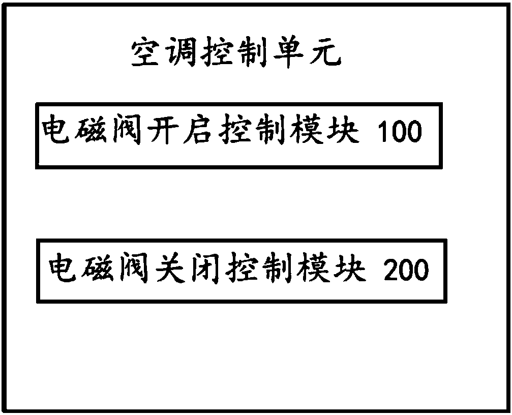 A method and system for controlling a solenoid valve for hot gas bypass of an air conditioner, and an air conditioner