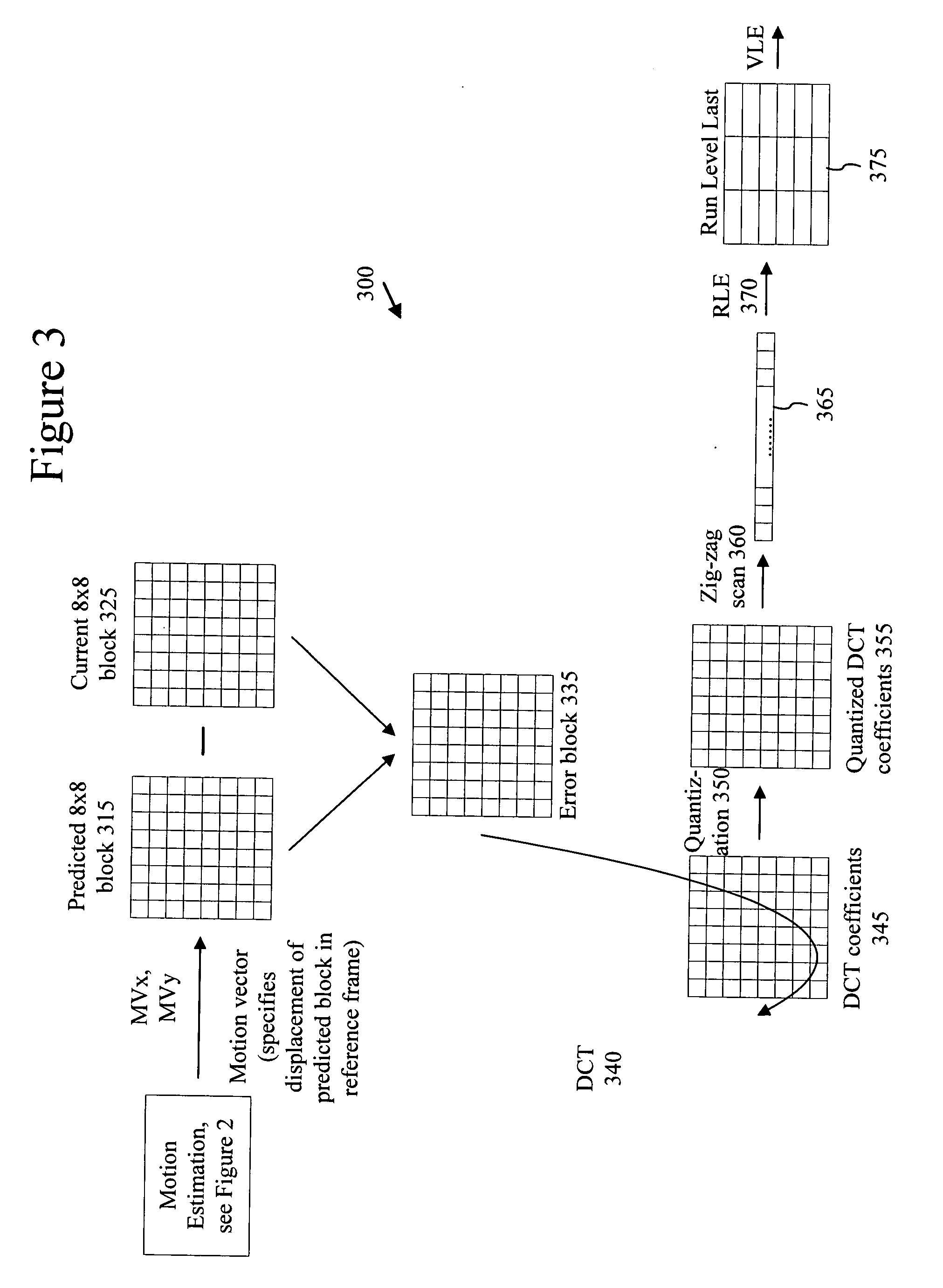 Regions of interest for quality adjustments