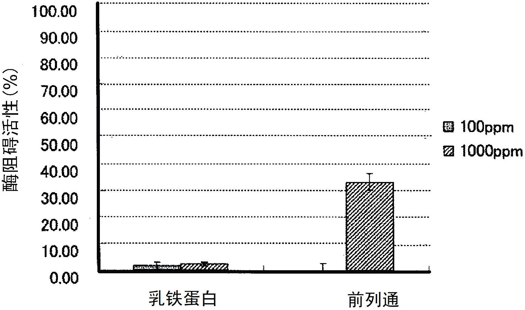 Anti-androgenic agent, sebum secretion blocker, hair growth stimulant, and food or beverage