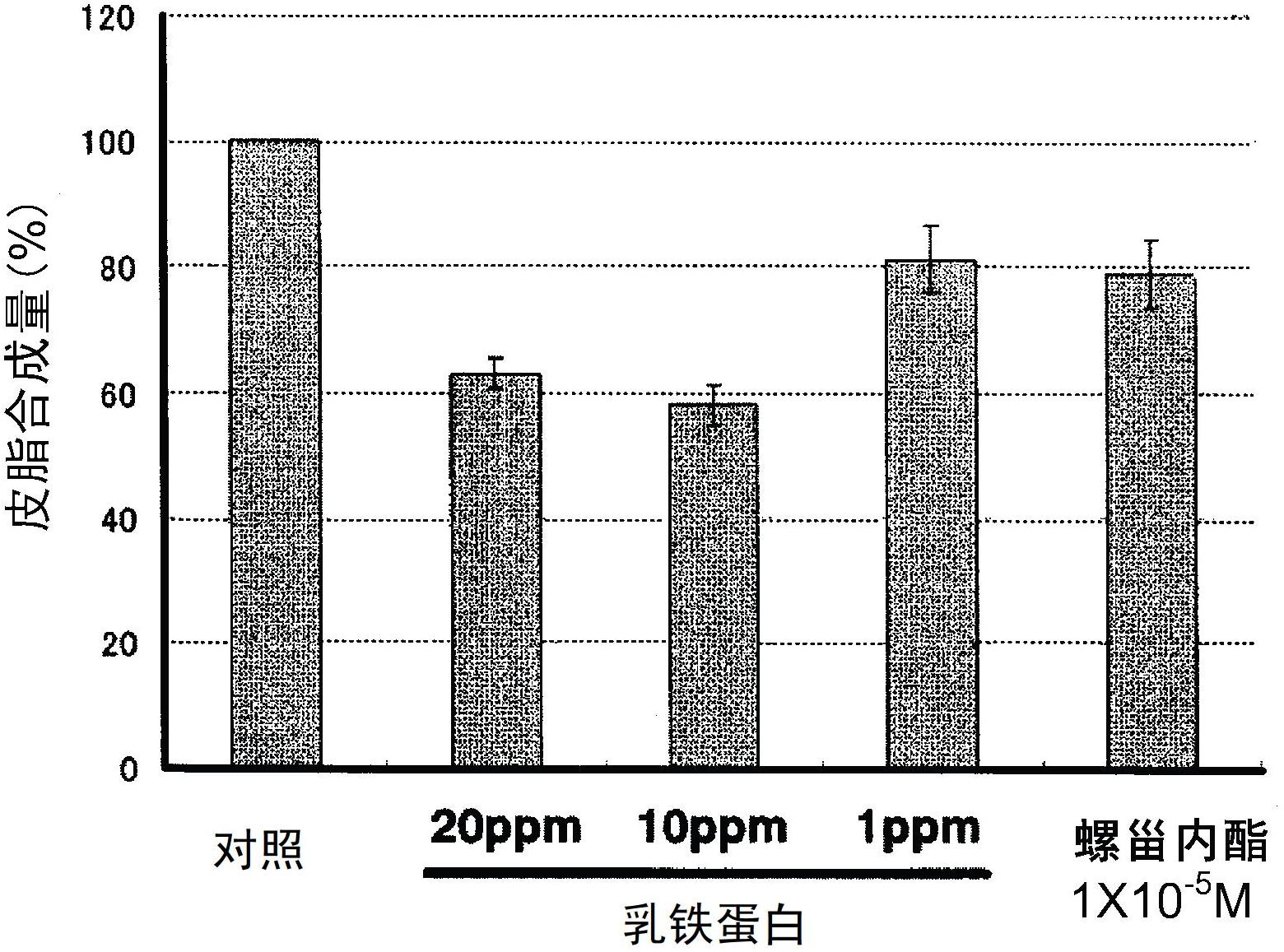 Anti-androgenic agent, sebum secretion blocker, hair growth stimulant, and food or beverage