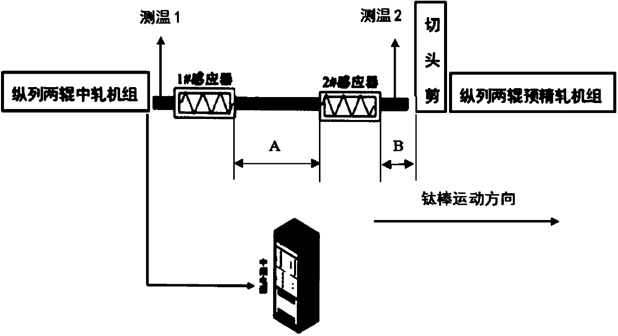 TC16 titanium alloy bar temperature control continuous rolling method