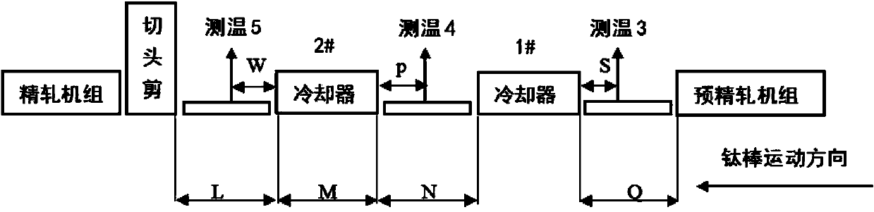 TC16 titanium alloy bar temperature control continuous rolling method