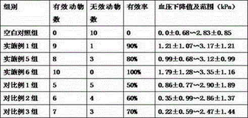 Antihypertensive health-care capsule and preparation method thereof