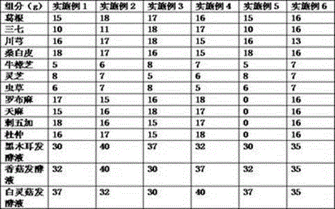 Antihypertensive health-care capsule and preparation method thereof