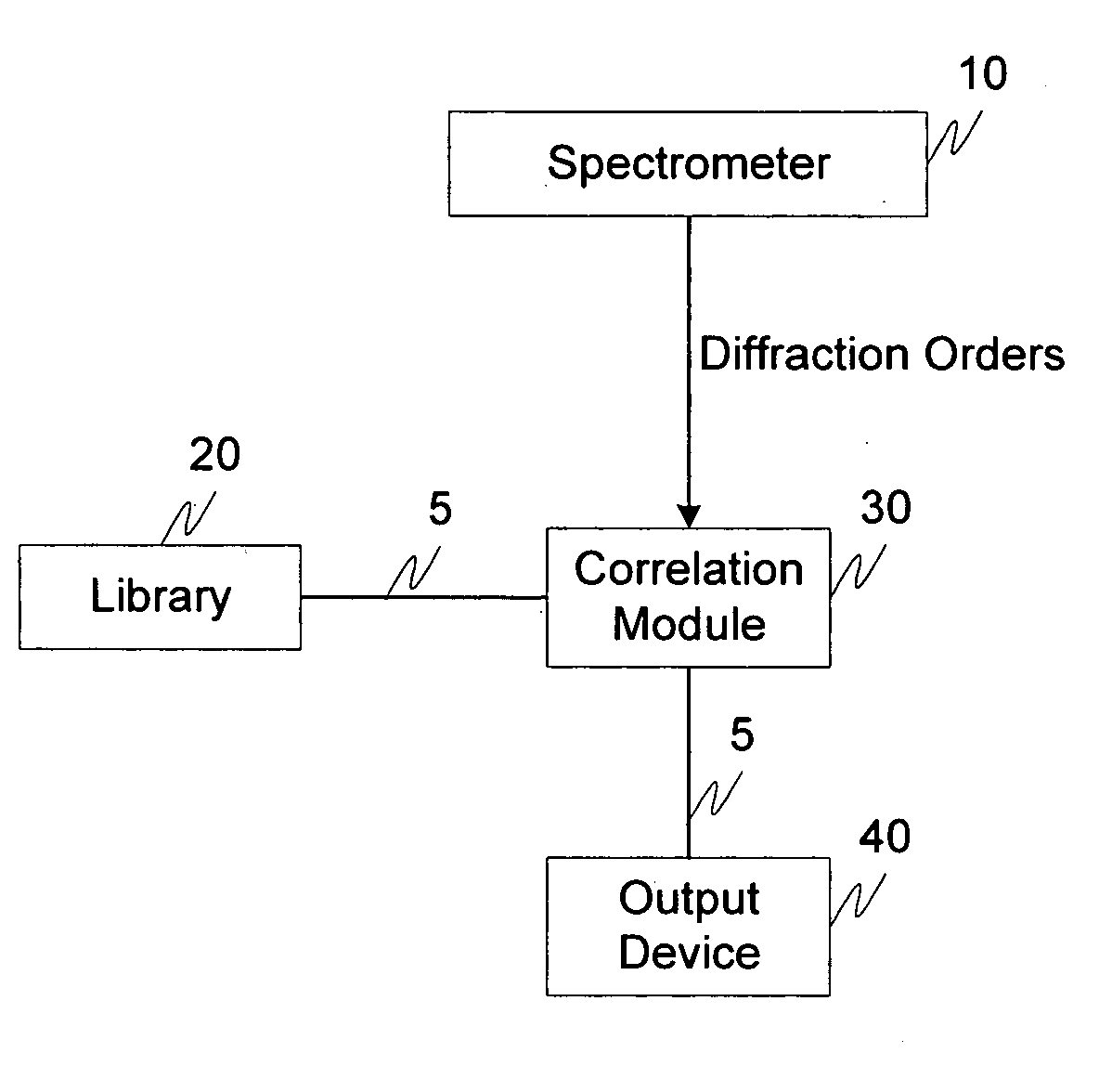 Material identification employing a grating spectrometer