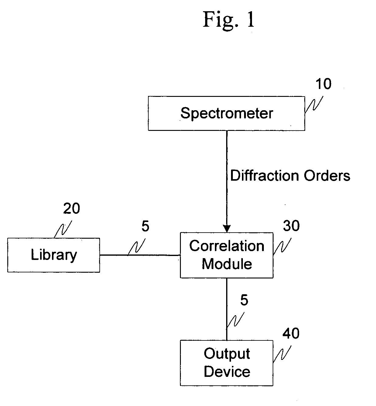 Material identification employing a grating spectrometer