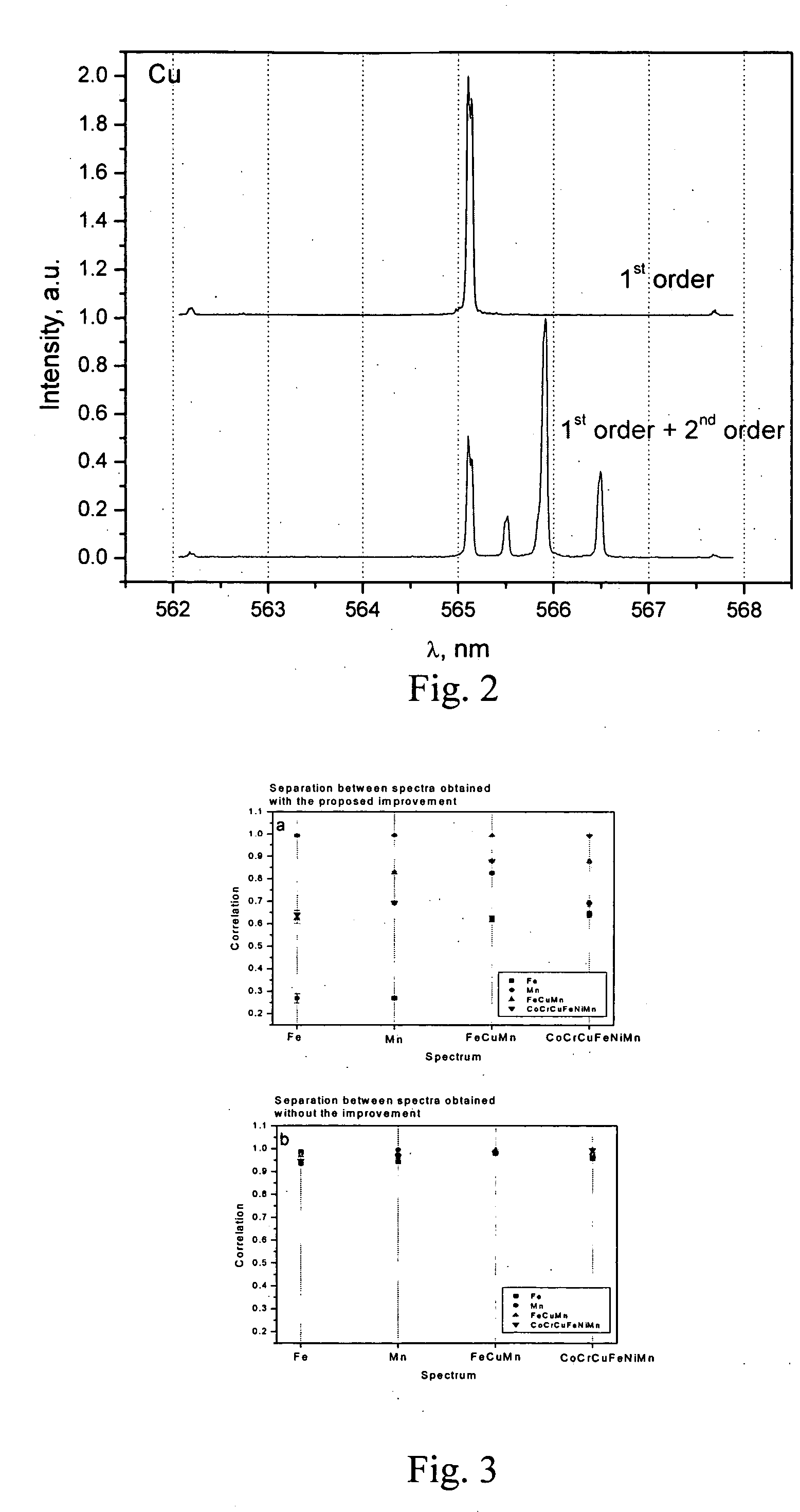 Material identification employing a grating spectrometer