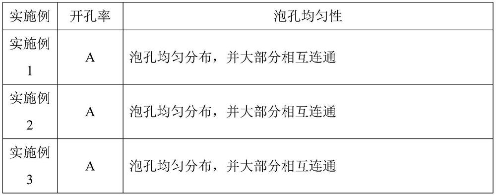 Polyolefin high-concentration plasticizer master batch, and preparation method and application thereof