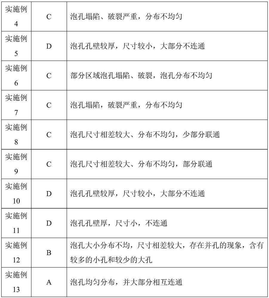 Polyolefin high-concentration plasticizer master batch, and preparation method and application thereof