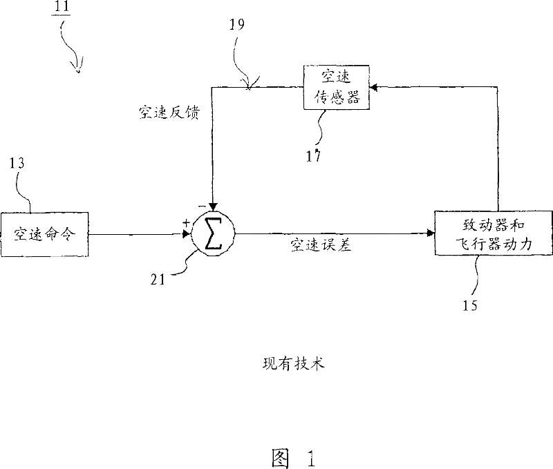 Automatic velocity control system for aircraft