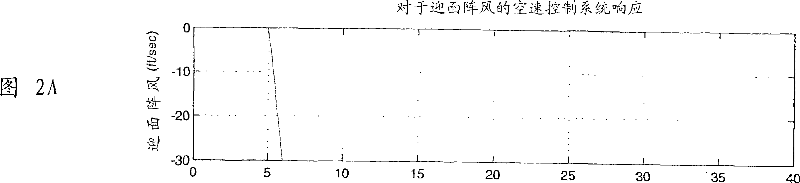 Automatic velocity control system for aircraft