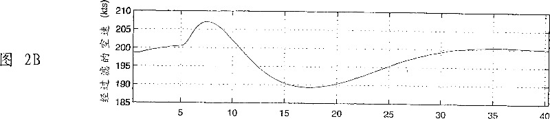 Automatic velocity control system for aircraft