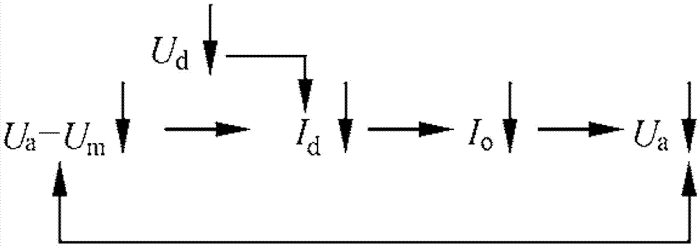 Photovoltaic grid-connected power generation system island detection method