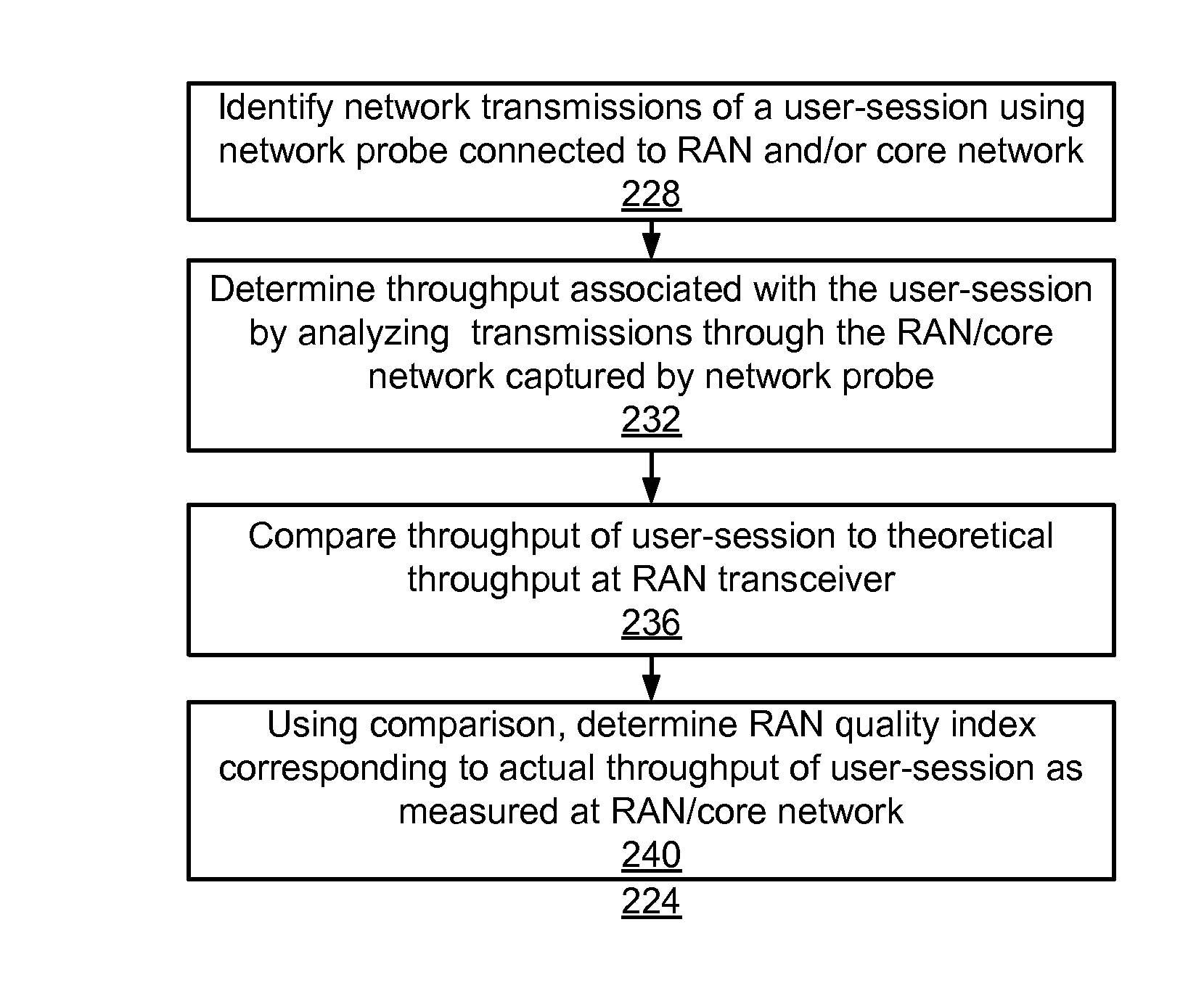 Determining quality of radio access network transmissions