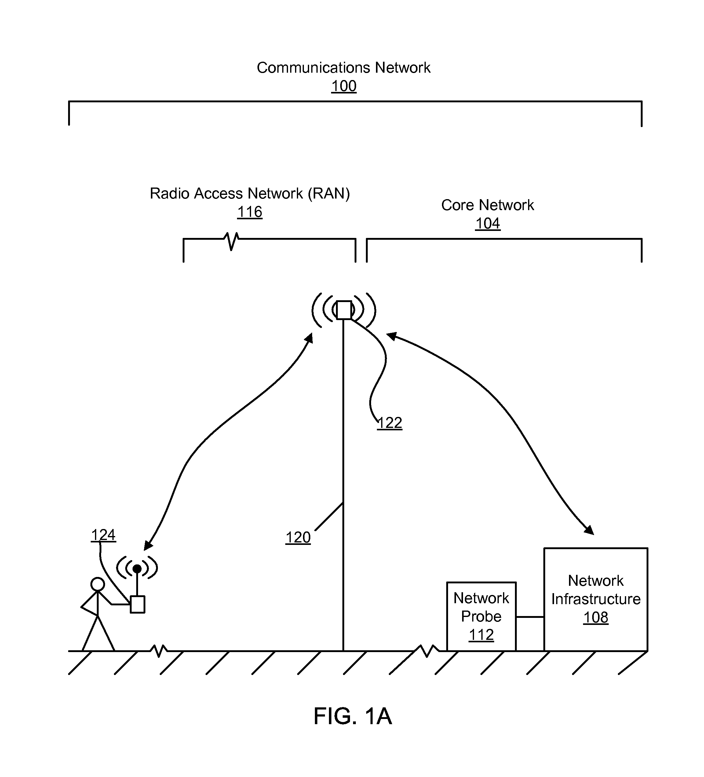 Determining quality of radio access network transmissions