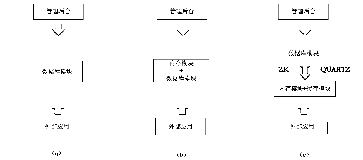 Data query method and device