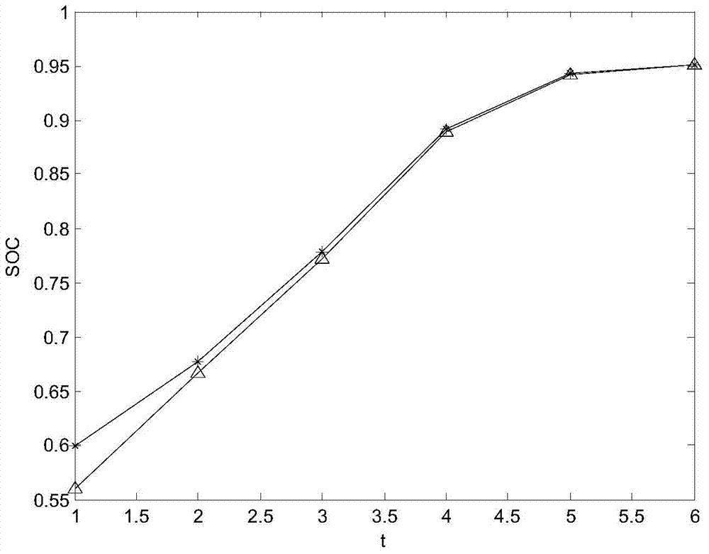 Battery pack SOC evaluation method and system