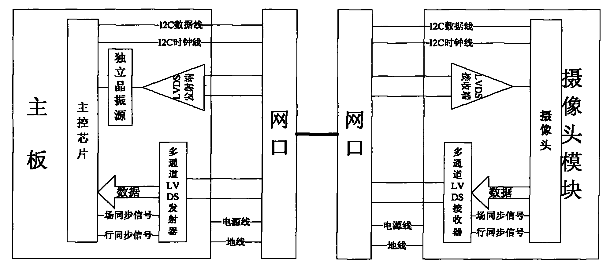 Device and method for transmitting camera signals