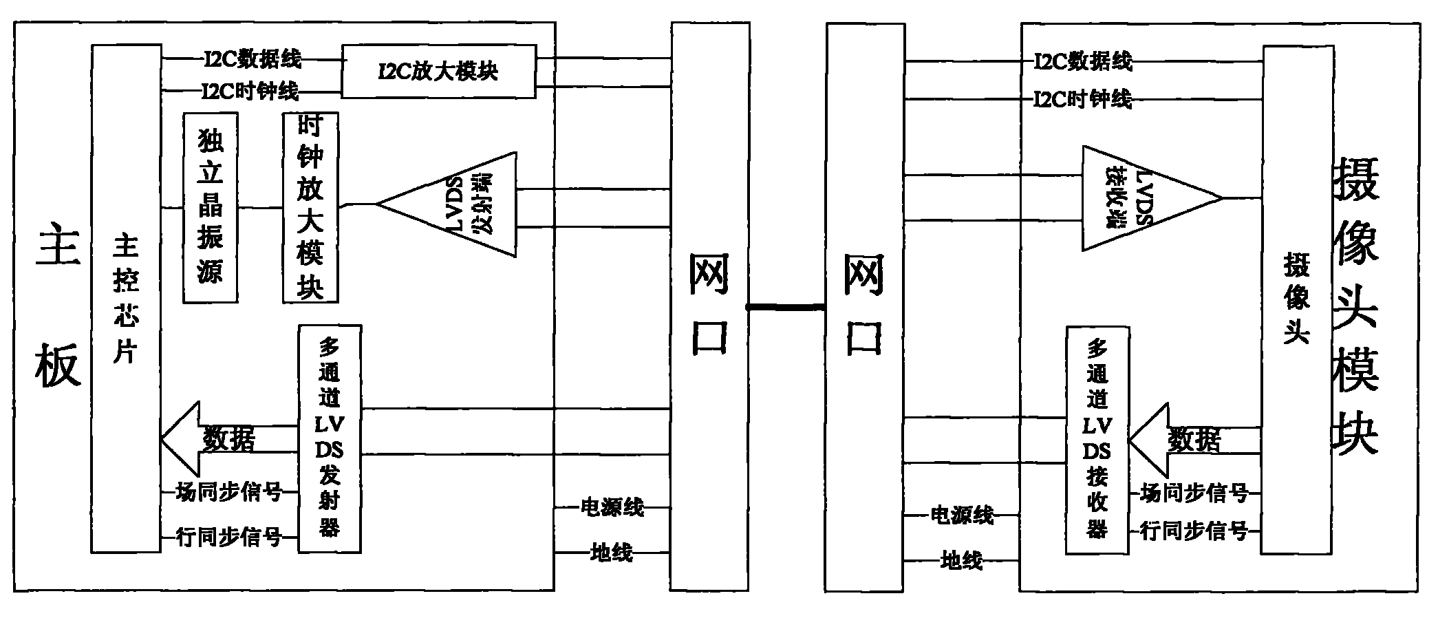 Device and method for transmitting camera signals