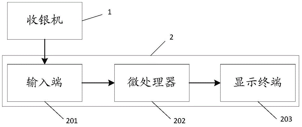 Electronic payment device and electronic payment system