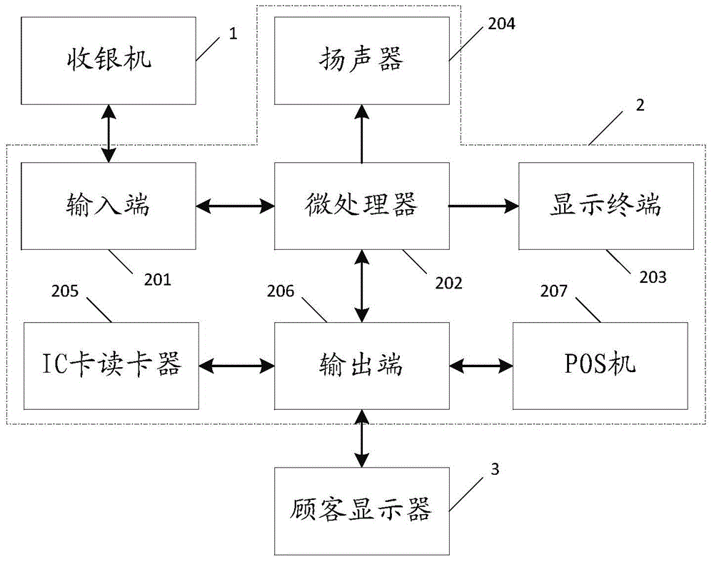 Electronic payment device and electronic payment system