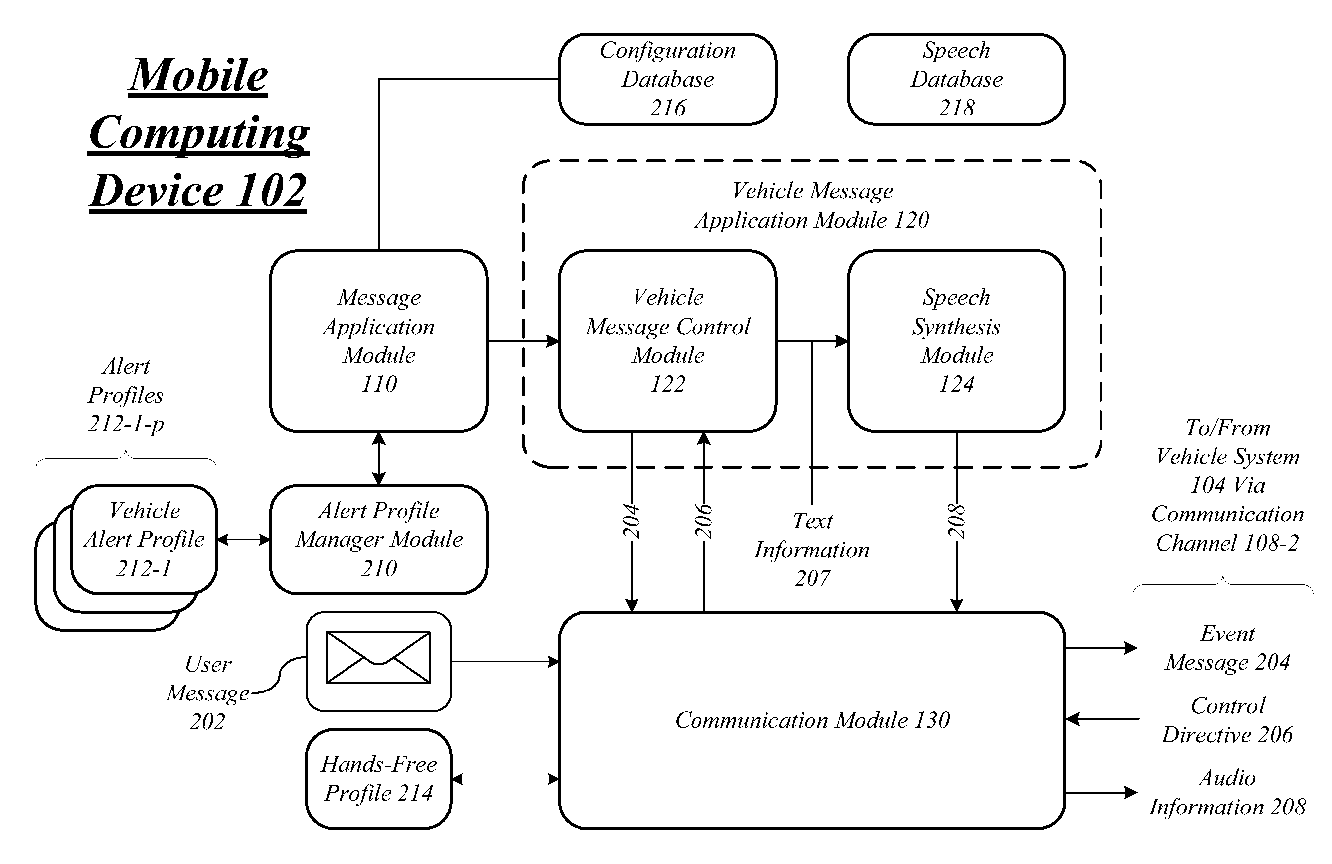 Techniques to manage vehicle communications