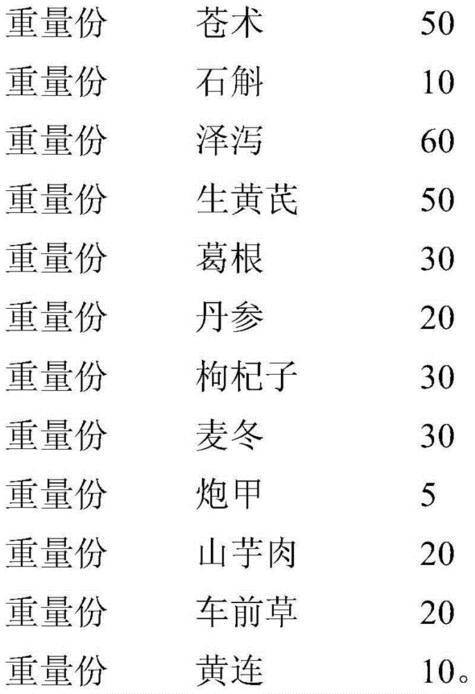 Traditional Chinese medicine for treating diabetes with fatty liver and hyperlipidemia