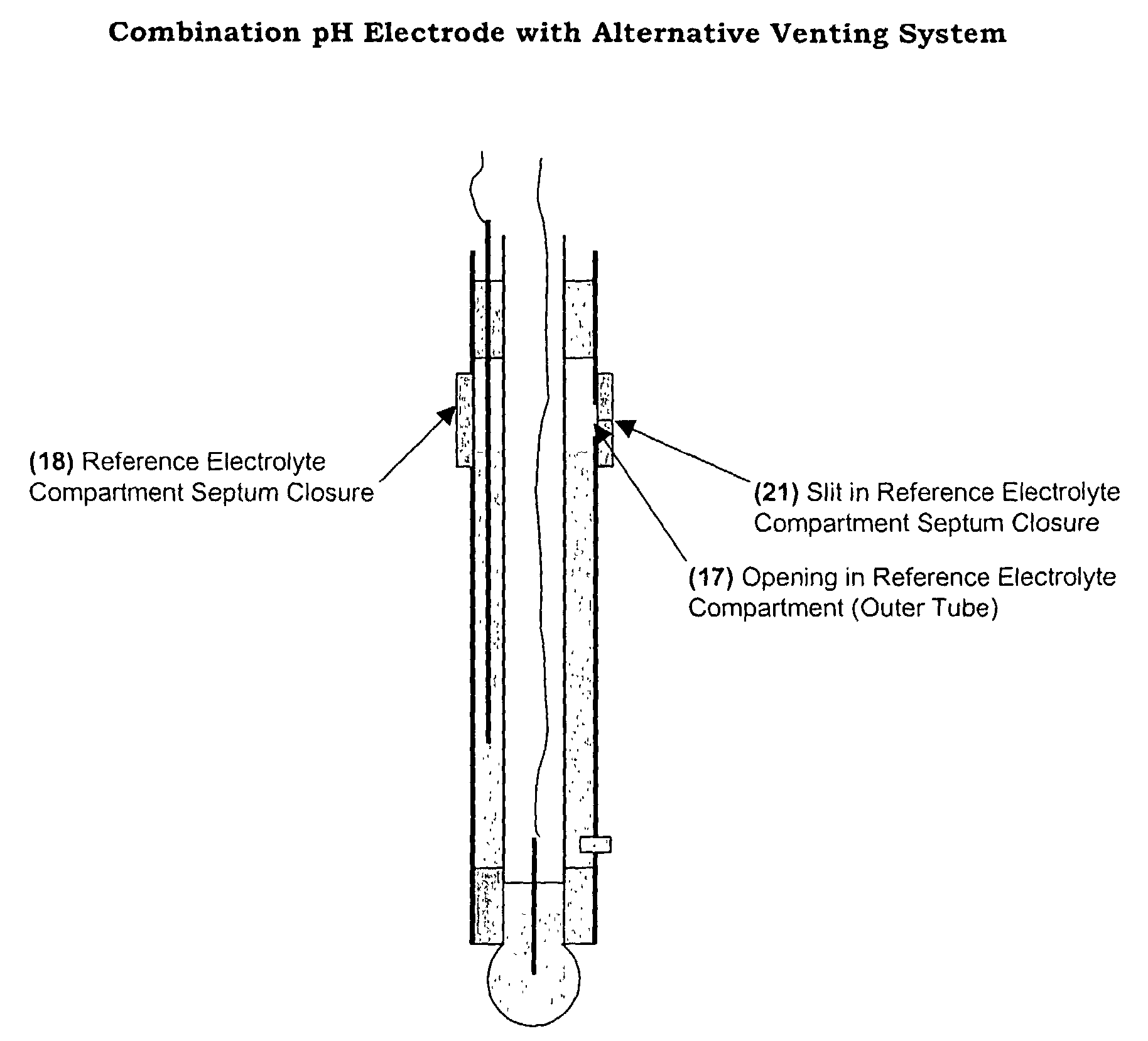 Combination pH electrode with stable standard potential