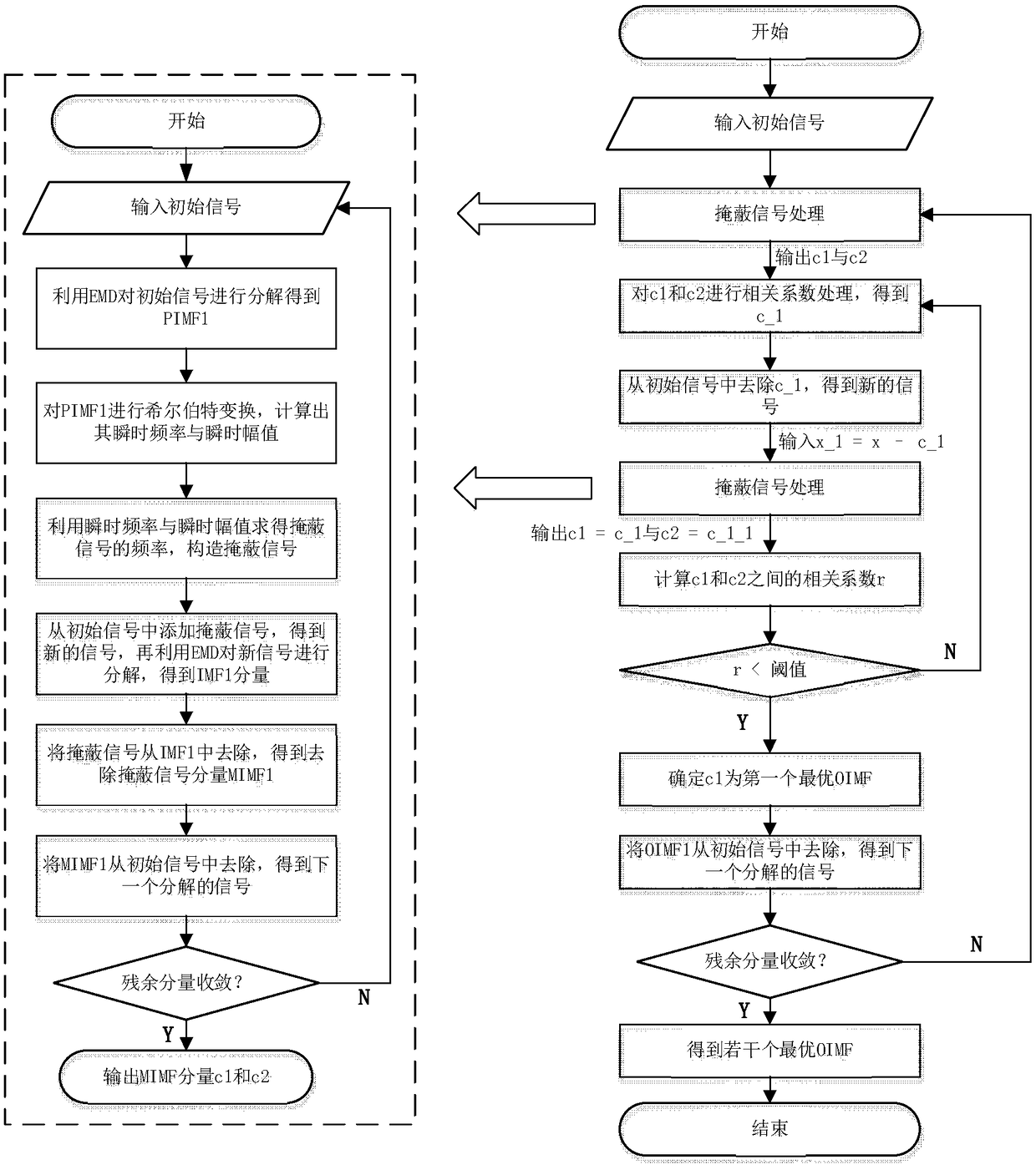 A method for decomposing decorrelated multi-frequency empirical modes