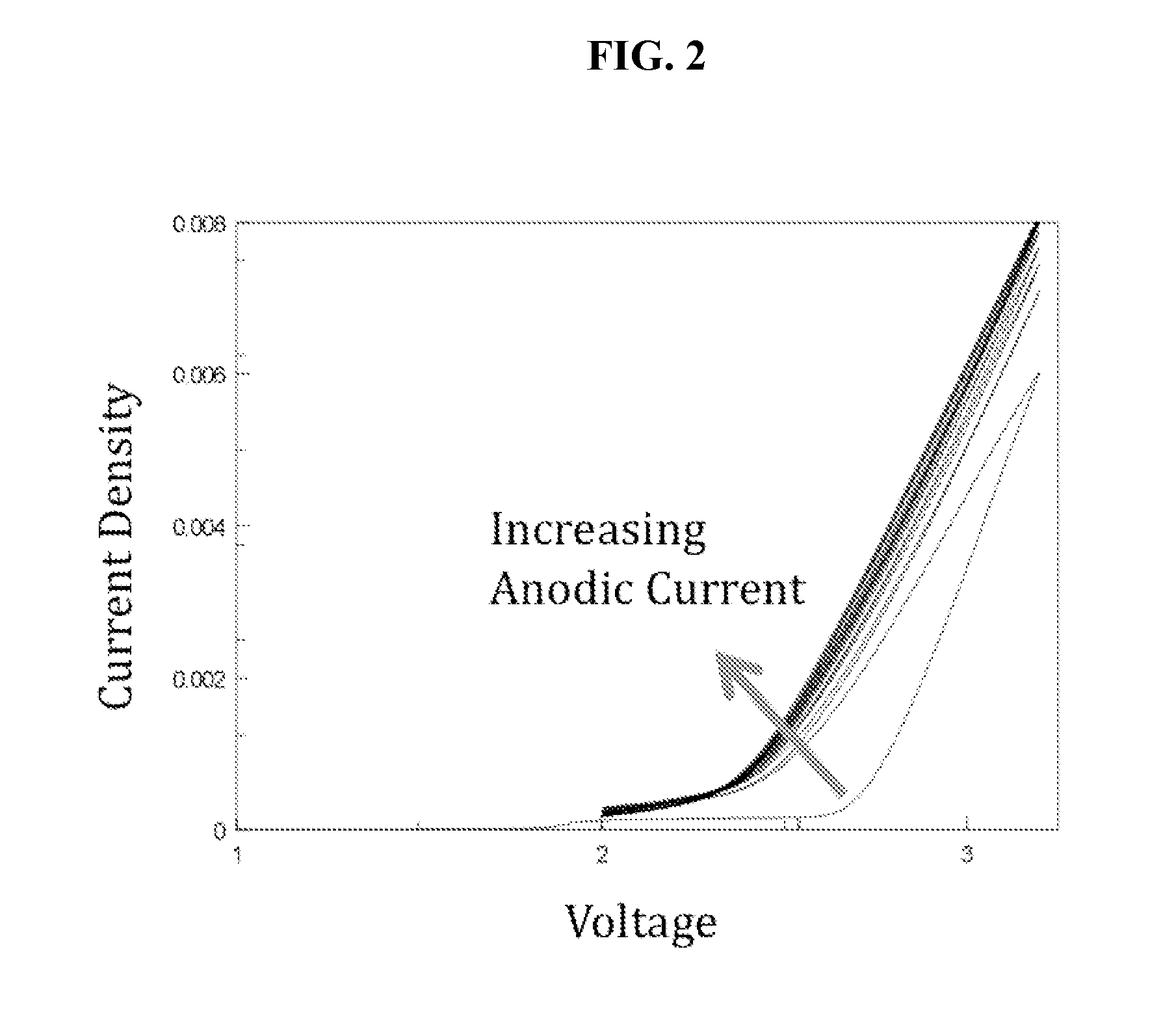 Rechargeable magnesium ion cell components and assembly