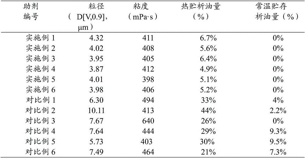 Emulsifier, dispersible oil suspension agent containing same and preparation method of dispersible oil suspension agent