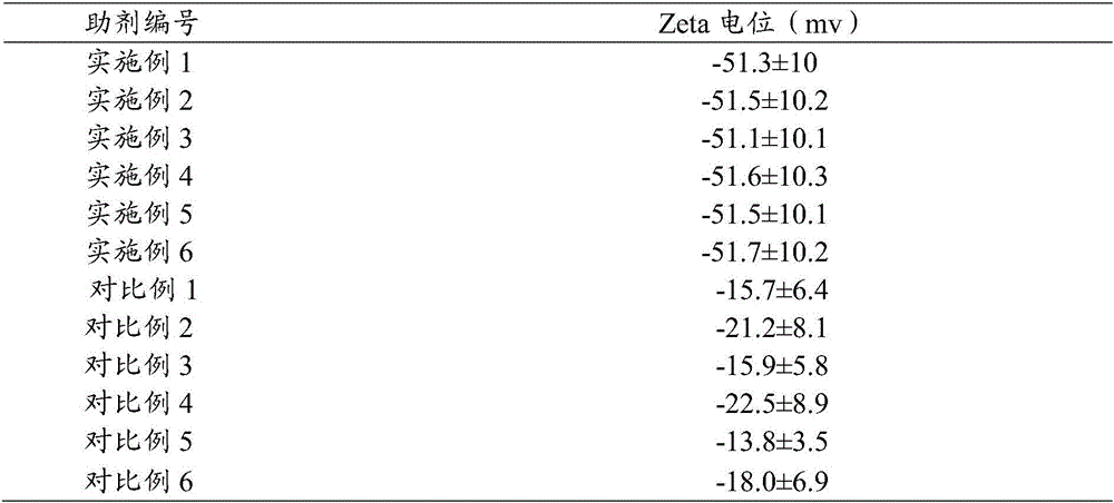 Emulsifier, dispersible oil suspension agent containing same and preparation method of dispersible oil suspension agent