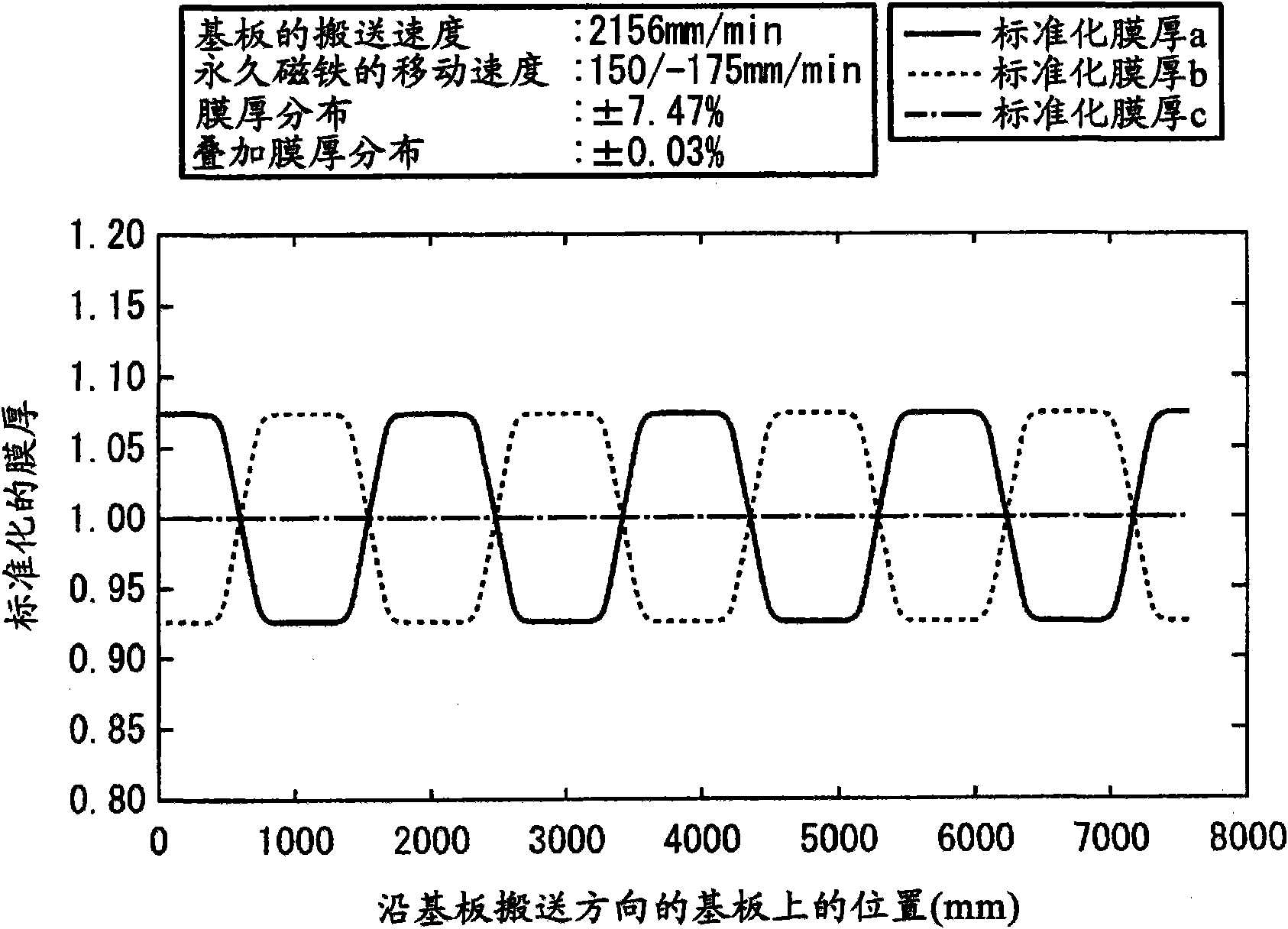 Sputtering film forming method and sputtering film forming apparatus