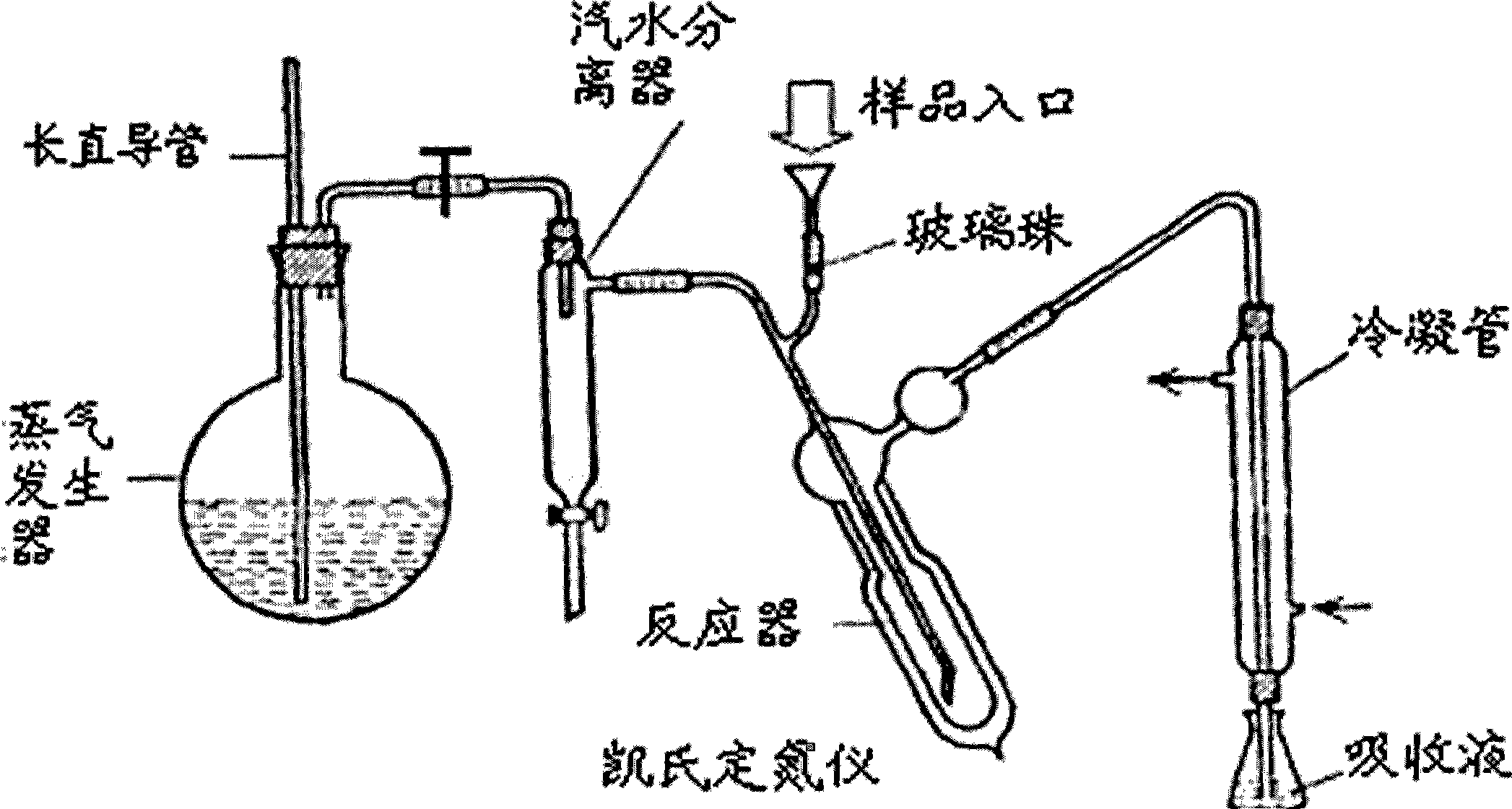 Extraction method of Symphytum officinale leaf protein