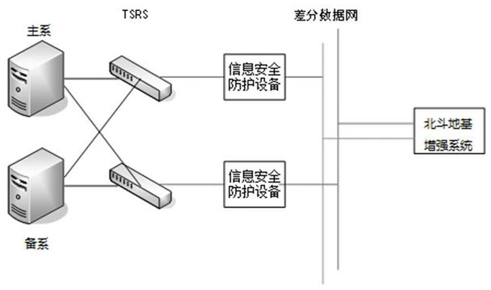 A high-precision train positioning method and system