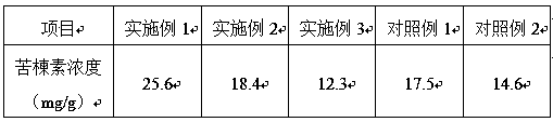 Extracting method for toosendanin