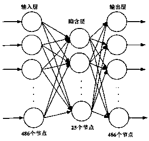 Self-encoding neural network-based wind turbine visual detection system