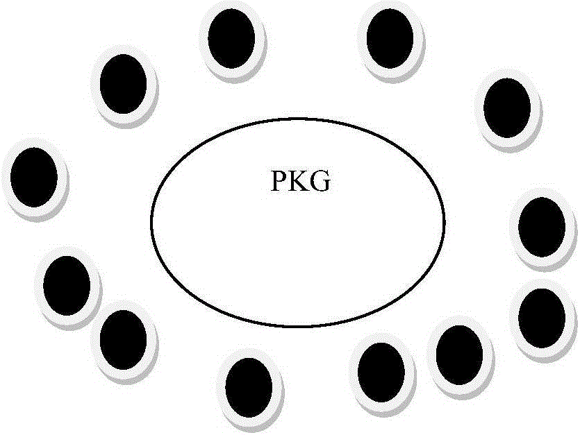 ID-based authenticated dynamic group key agreement method